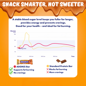 Caramel Peanut Keto High Protein Bars  (16x45g)