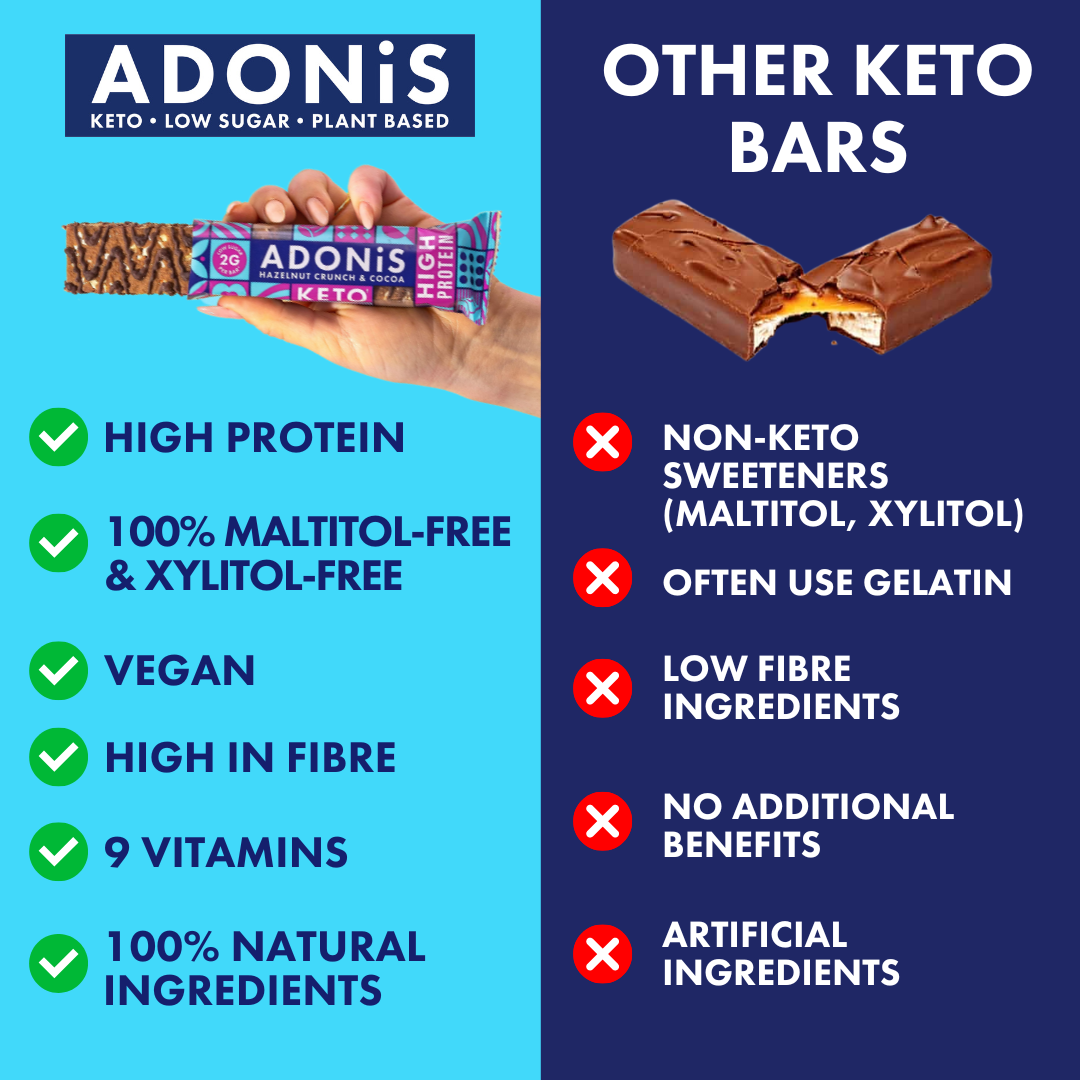 Mixed Keto Box with Protein Bars (16x45g)