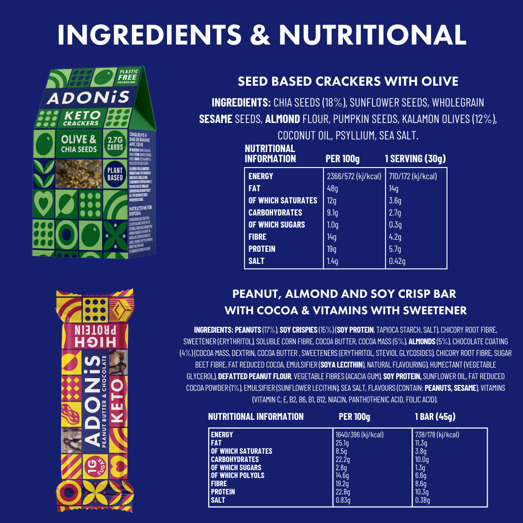 Cracks and keto bar ingredients and nutritionals